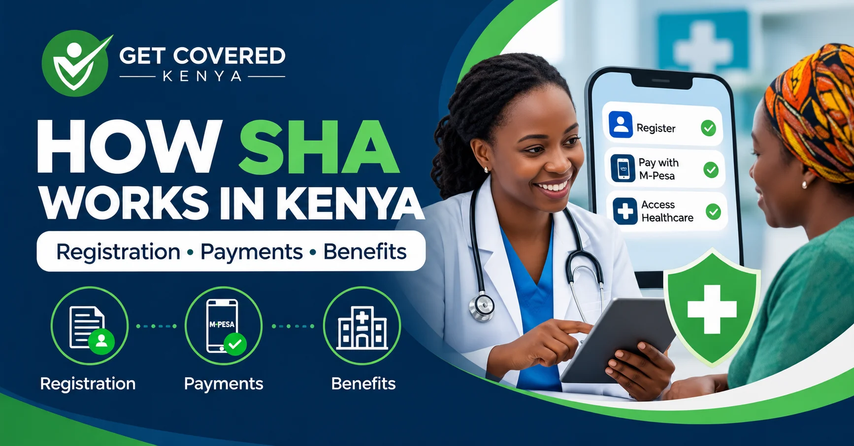 How the Social Health Authority (SHA) Works in Kenya: Registration, Payments, Benefits and Portal Guide (2026)