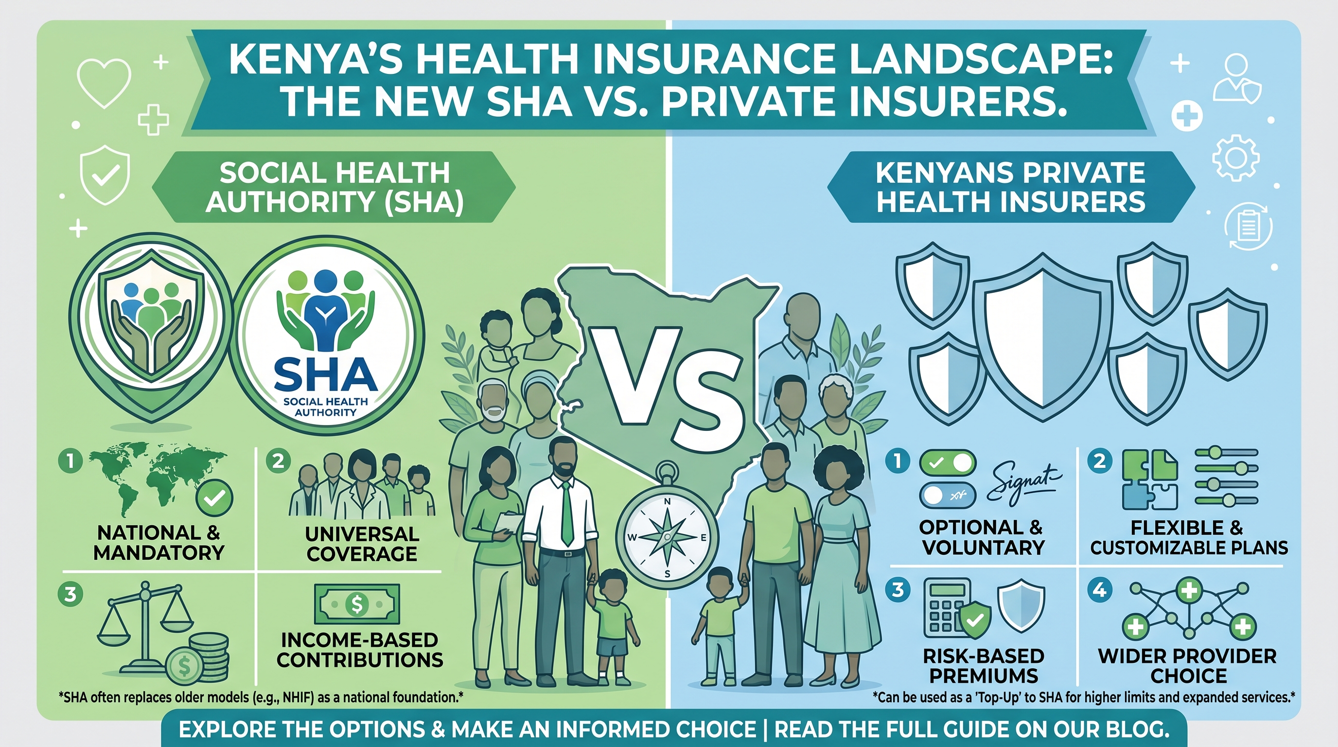SHA vs Private Medical Insurance in Kenya: Do You Still Need Private Health Insurance in 2026?