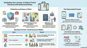 Travel Insurance in Kenya
